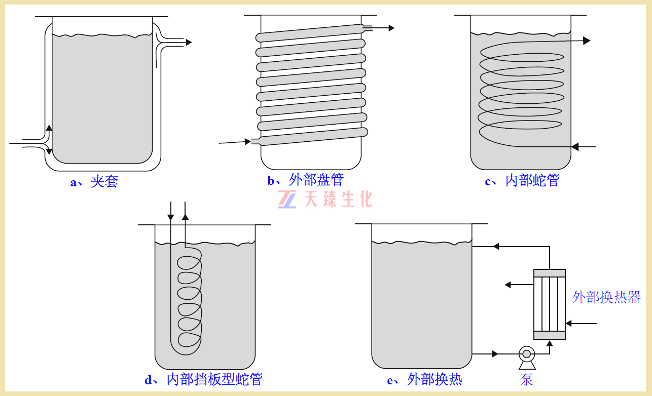 1668490626278878.png 發(fā)酵罐換熱形式.png