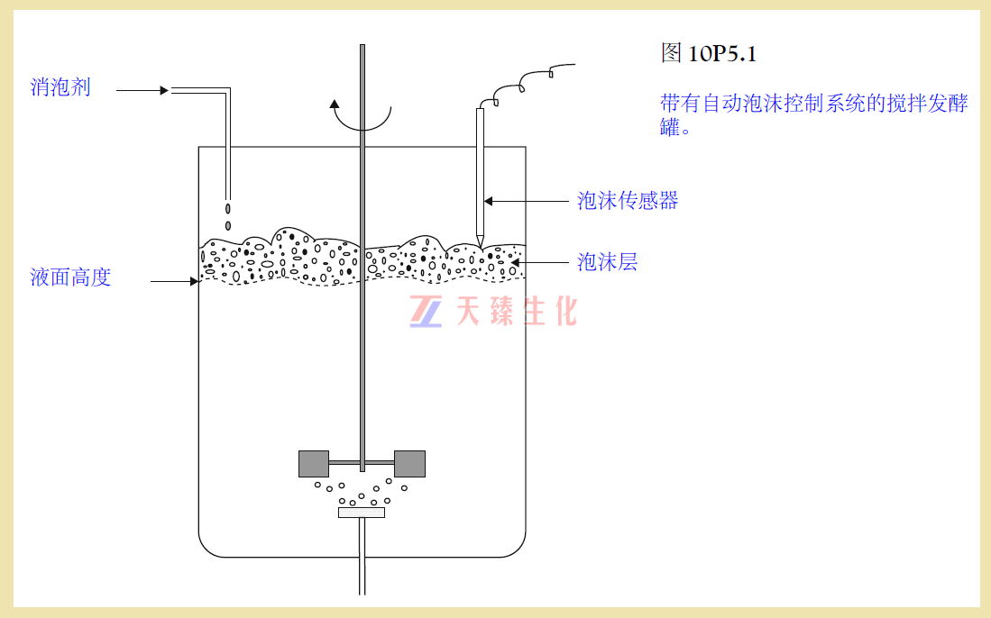1668491335669193.png 發(fā)酵罐流加消泡劑.png