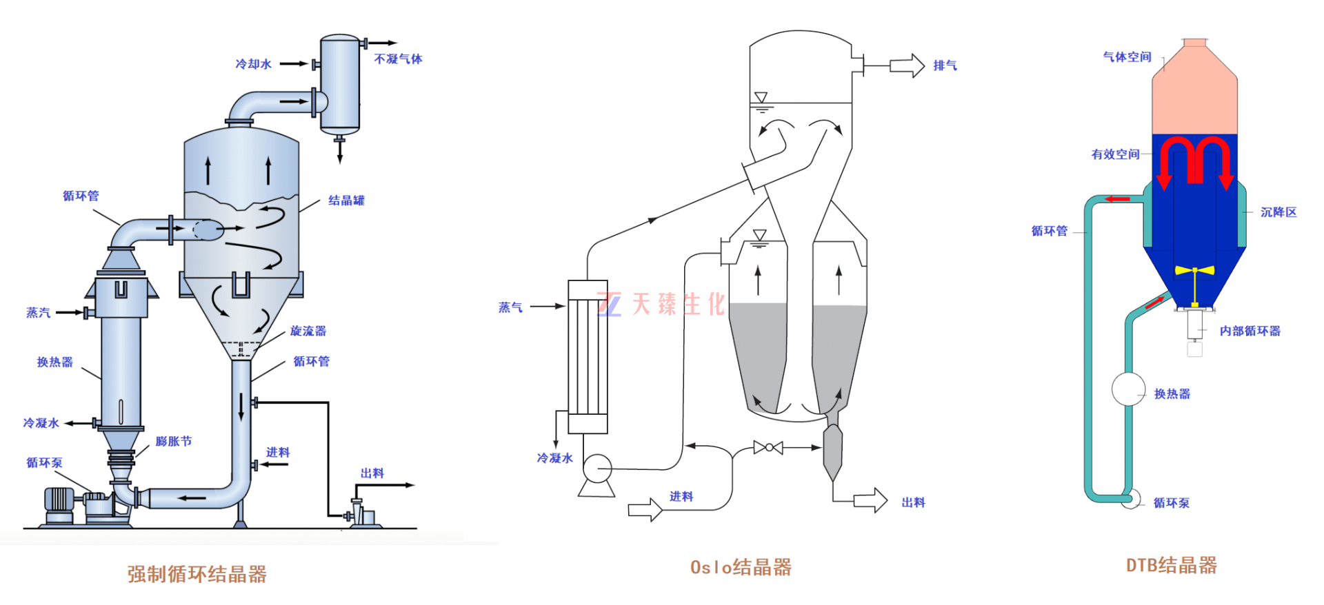 1668525565471306.png 結(jié)晶設(shè)備.png