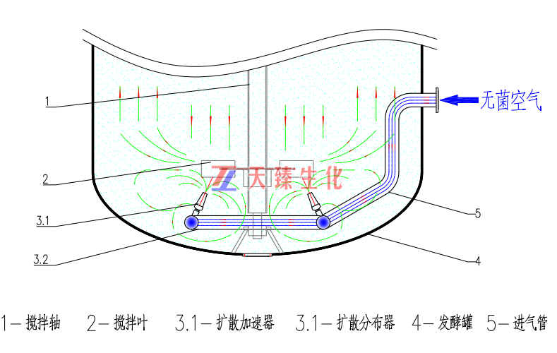1668657787750017.jpg 空氣分布器.jpg