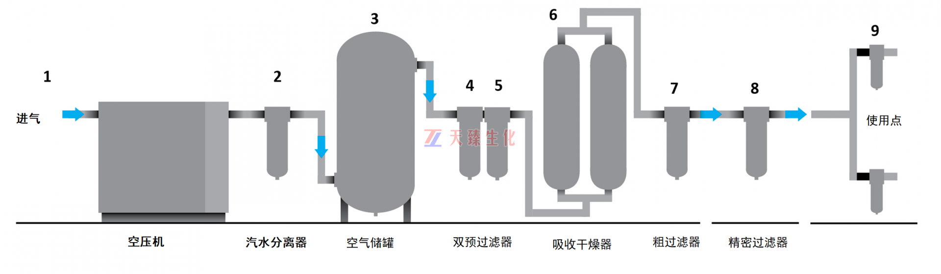 1676950736288037.png 吸收干燥流程.png